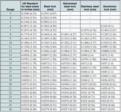 metal sheet size chart|metal sheet thickness in mm.